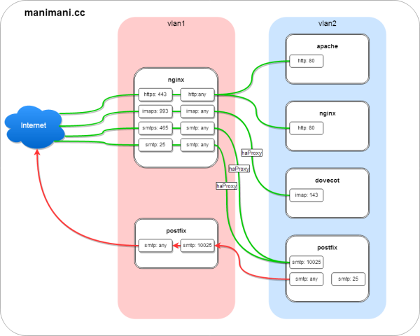 なんとなく構成イメージ